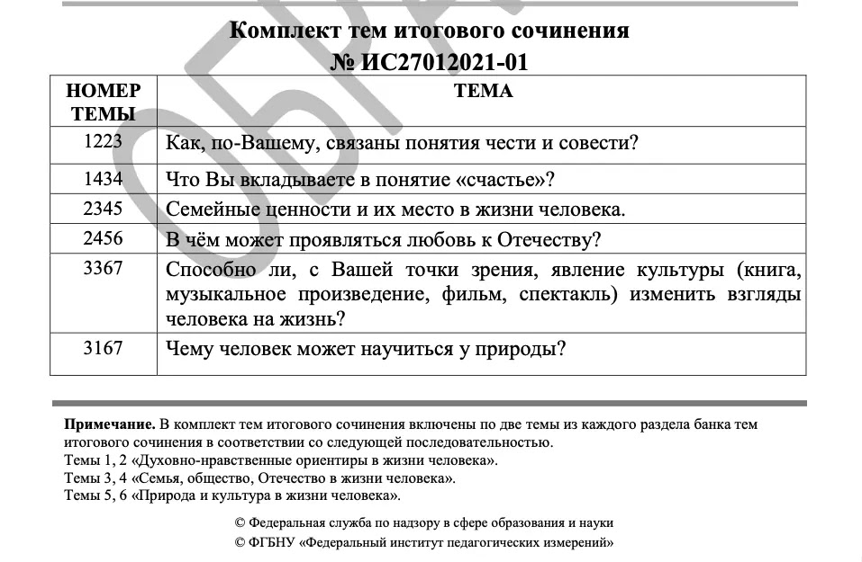 План сочинения по литературе итоговое сочинение